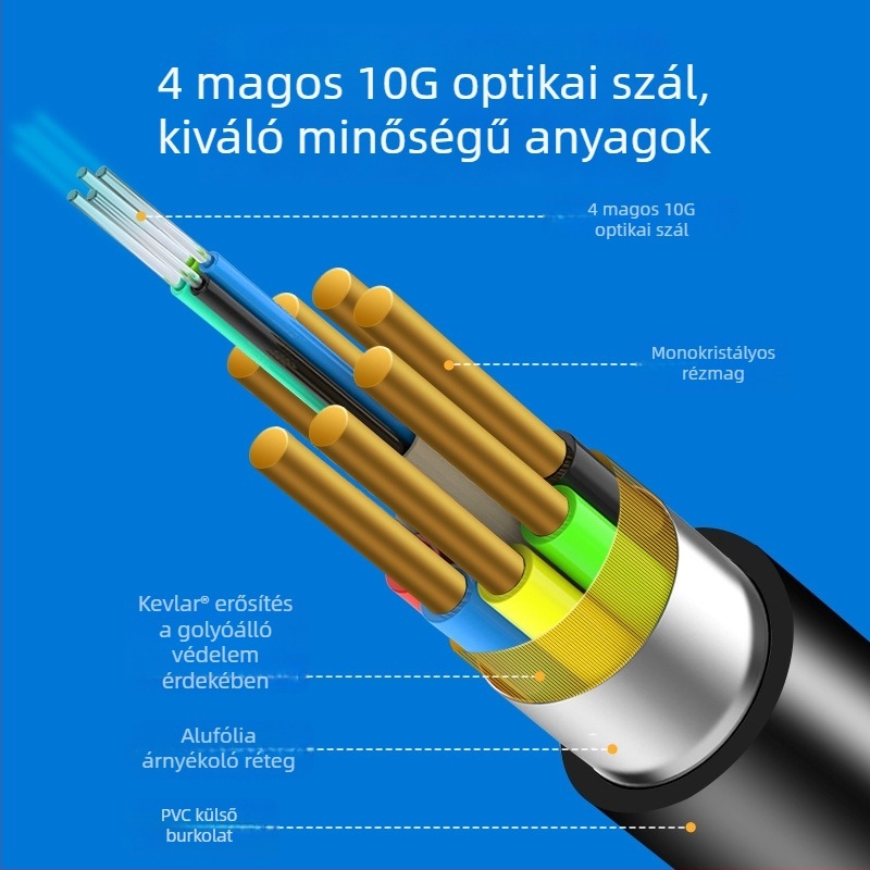 HDMI 8K60Hz optikai szálas kábel – hosszú hatótávolságú televízióhoz, PC-hez, projektorhoz, otthoni mozizáshoz és mérnöki alkalmazásokhoz