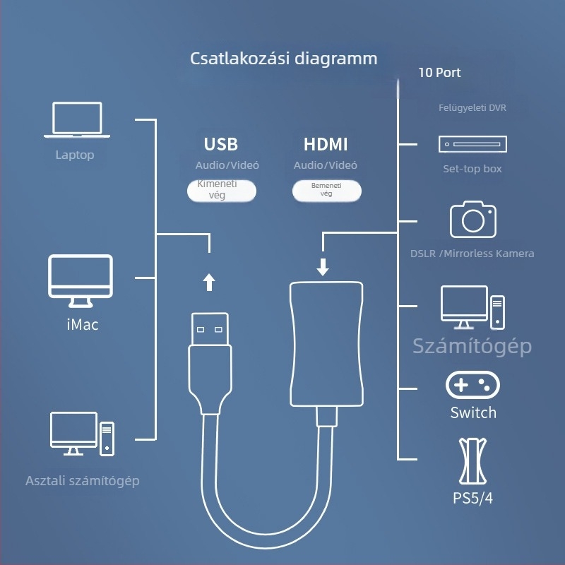 Video felvevő kártya RUNBERRY MS2109 1080P USB
