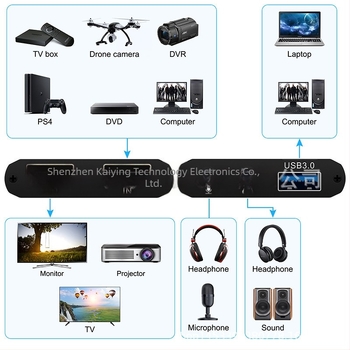 KYUHV30 Video capture kártya: 4K HDMI–USB 3.0, 4K30Hz bemenet, 1080P60Hz felvétel