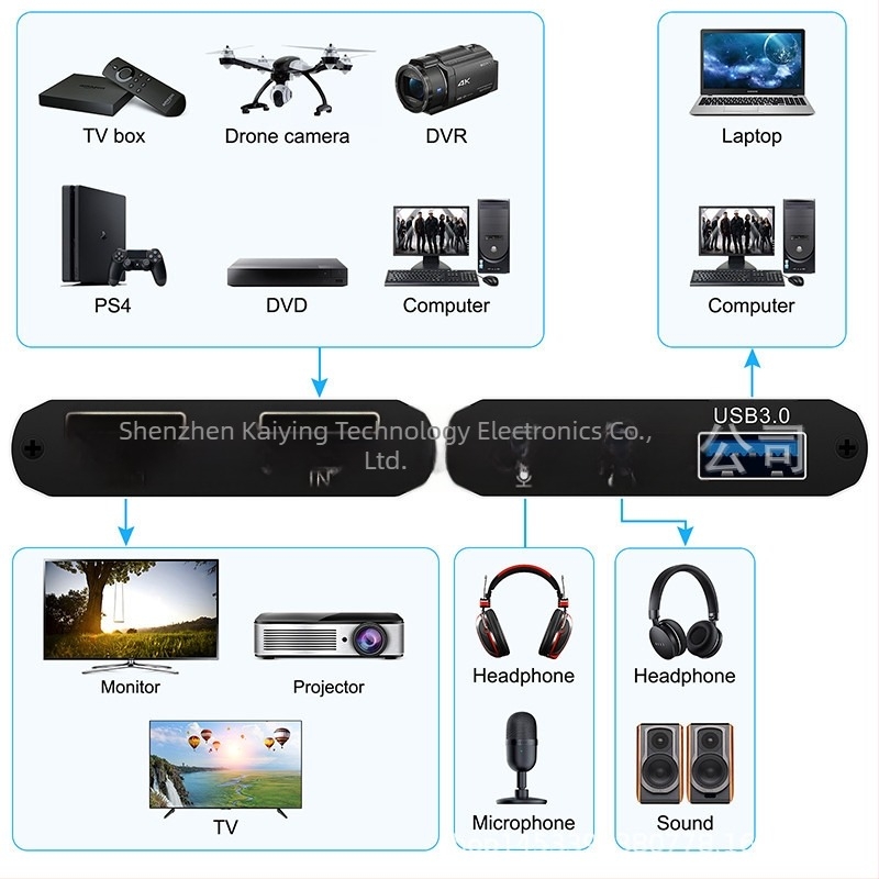 KYUHV30 Video capture kártya: 4K HDMI–USB 3.0, 4K30Hz bemenet, 1080P60Hz felvétel