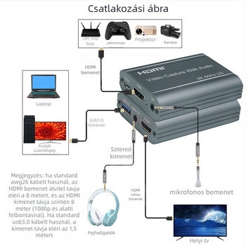 BOWU U3 hanggal HDMI videó rögzítő kártya – 4K60Hz USB, Langxun chip, Windows kompatibil, Switch/PS4 élő közvetítéshez
