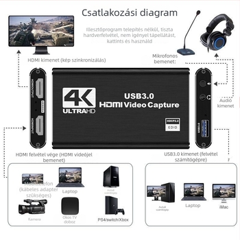 HDMI 4K USB 3.0 videó rögzítő kártya kamerákhoz és PC-hez - Minden operációs rendszerrel kompatibilis, élő közvetítés és felvétel