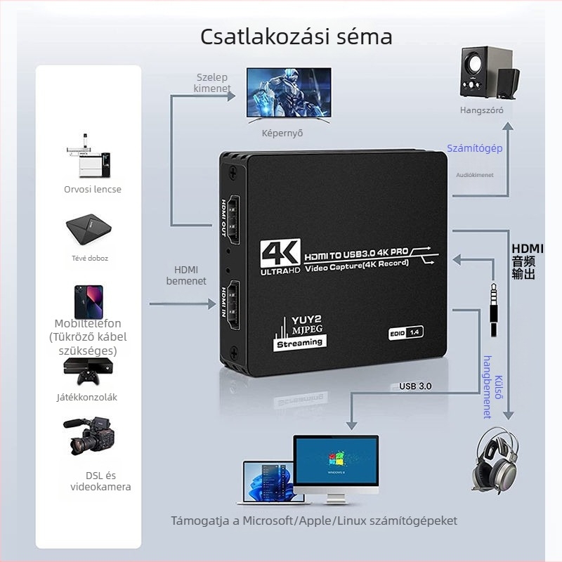 HDMI rögzítő kártya Switchhez – USB interfész, 1080P60 felvétel, Windows-kompatibilis, U3 chip, Philips chipset