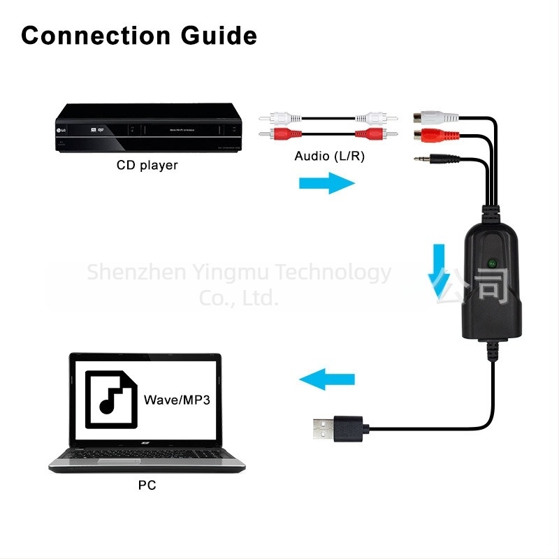 USB audió rögzítő kártya, YMK005 modell, USB interfész, Windows-kompatibilis