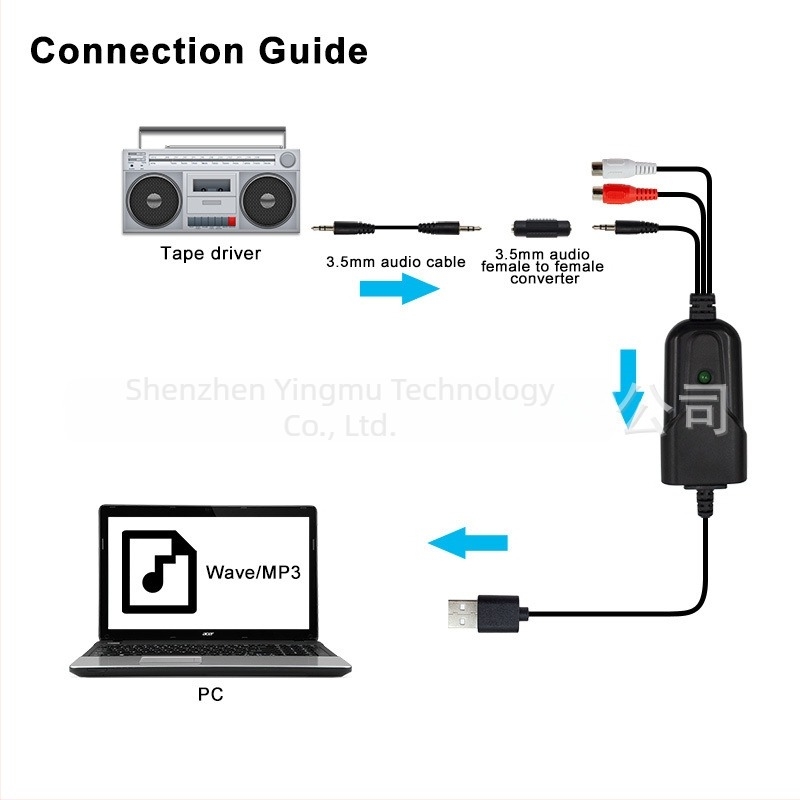 USB audió rögzítő kártya, YMK005 modell, USB interfész, Windows-kompatibilis