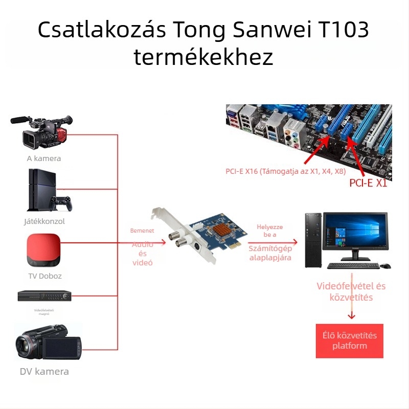 Videó rögzítő kártya T103 CVBS/S-Video/BNC bemenetekkel, PCIe interfész, 720×576 felbontás, Windows/Linux