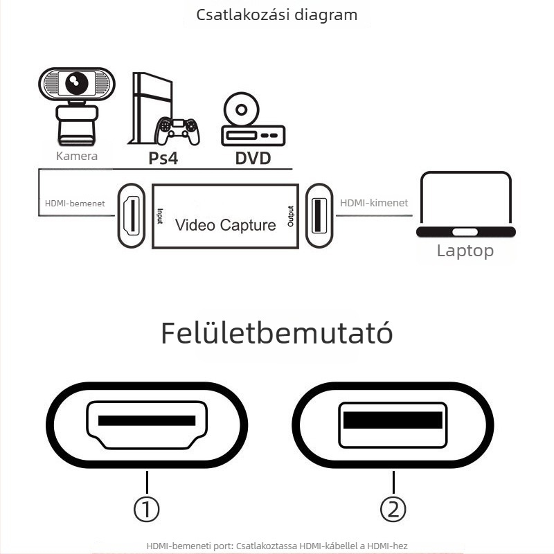 HD videó felvételi kártya, 1080P felbontás, USB 2.0 csatlakozás, OBS-kompatibilis, Modell YMCAP64