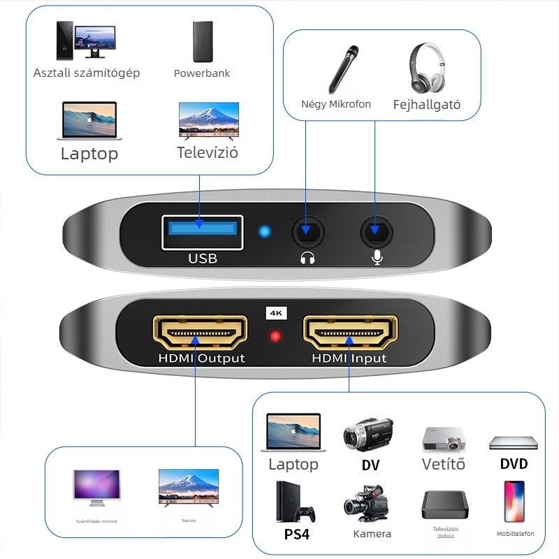 USB 3.0 rögzítő kártya 4K, YUY2, Ms2131 chip, 1 év garancia