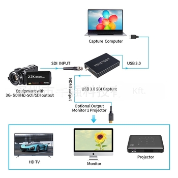 NK-M006 3G-SDI to HDMI videó capture kártya, USB 3.0, 1080p, Broadcast-szintű, eredeti importált chip