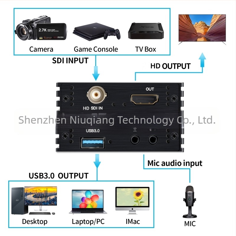 NK-M006 3G-SDI to HDMI videó capture kártya, USB 3.0, 1080p, Broadcast-szintű, eredeti importált chip