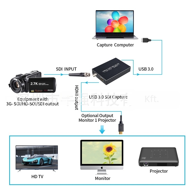 NK-M006 3G-SDI to HDMI videó capture kártya, USB 3.0, 1080p, Broadcast-szintű, eredeti importált chip