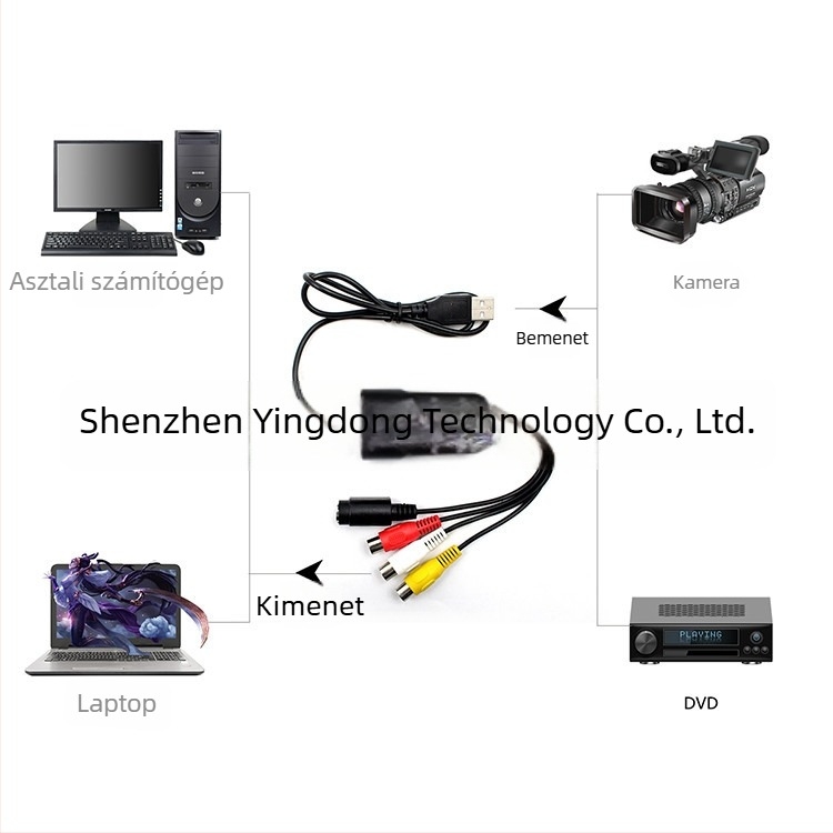 USB 2.0 videó felvevő kártya – AV S-Video/CVBS hanggal, modell K003, 480P felbontás