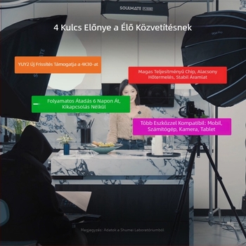 VC20max USB felvevőkártya 4K élő közvetítéshez - kompatibilis Switch/PS5 kamerával