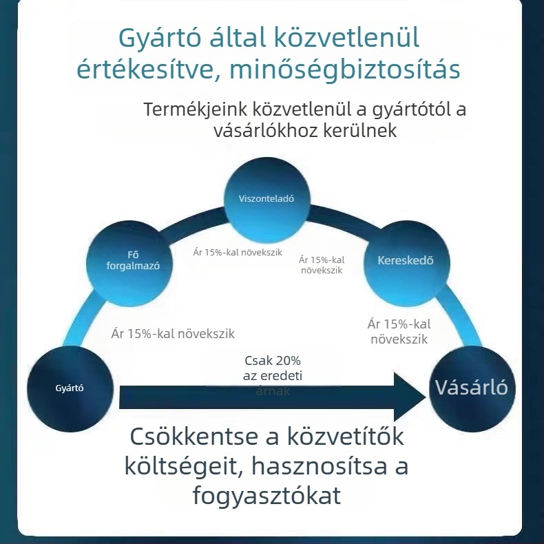 Okos megfigyelő kamera 1080p, 3.6 mm objektív, 10–30 m hatótávolság, mobilalkalmazásos vezérlés, beltéri használat