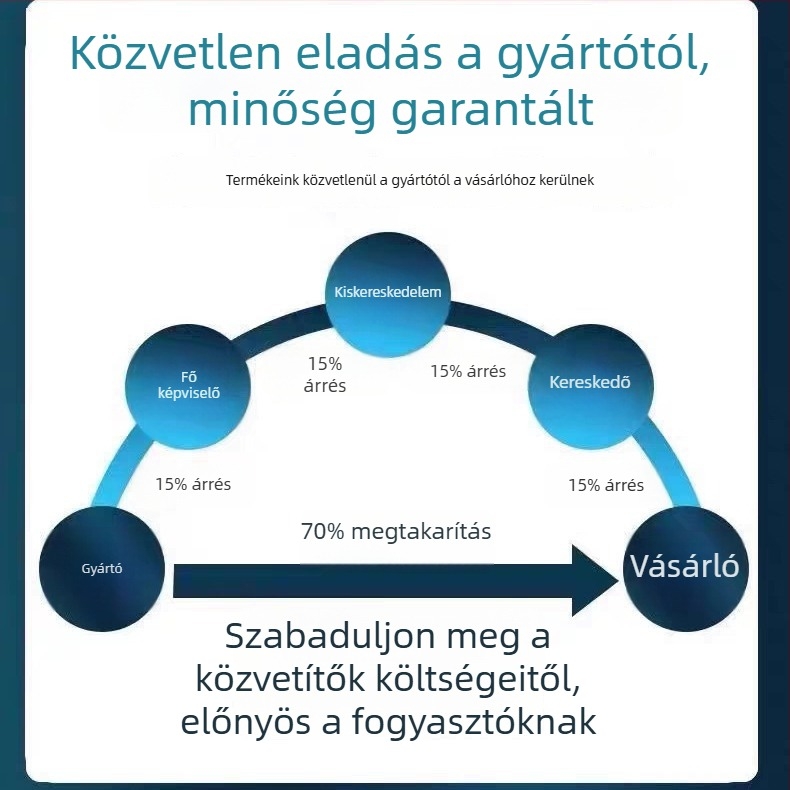 A9 okos kamera, 1080p, 3,6 mm fókusztávolság, 10–30 m tartomány, mobilalkalmazásos vezérlés, beltéri használatra