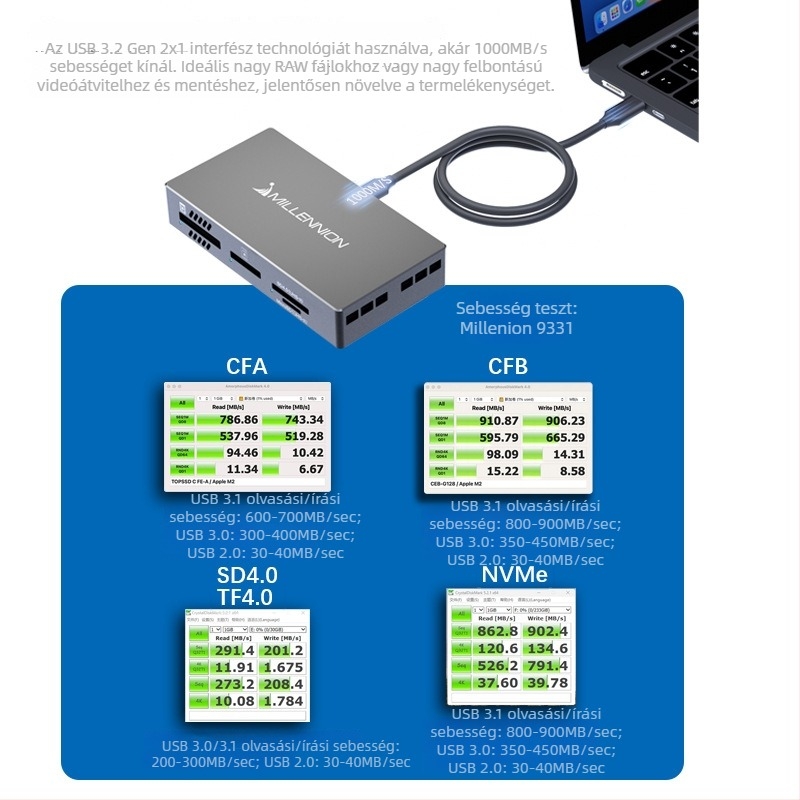 Maihelun 9331 Külső 5 az 1-ben kártyaolvasó és SSD-ház, CF/SD/SDHC/TF, USB-C, USB 3.2 Gen2x1 10Gbps, Alumínium tokozás