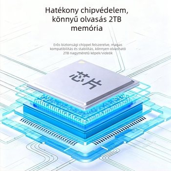 2026 Mindenegyben USB-C kártyaolvasó iPhone-hoz – CF/SD/SDHC/TF kártyák támogatása; külső telepítés; ABS ház; OEM-kompatibilis