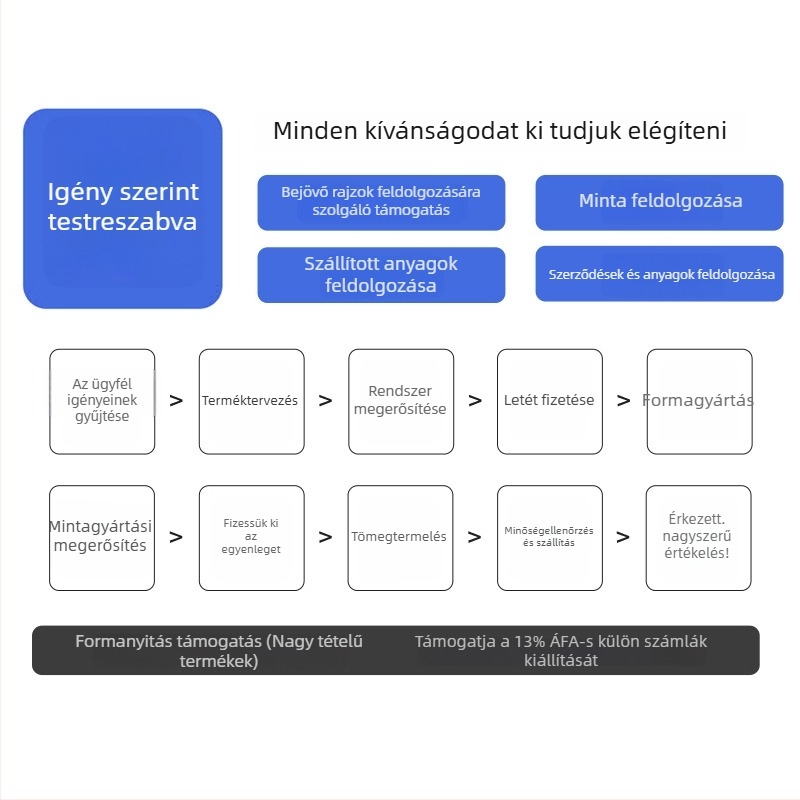 Lítium-ion akkumulátor ház, ABS anyag, 12V 200Ah, csavaros típus, szétszerelhető javításhoz