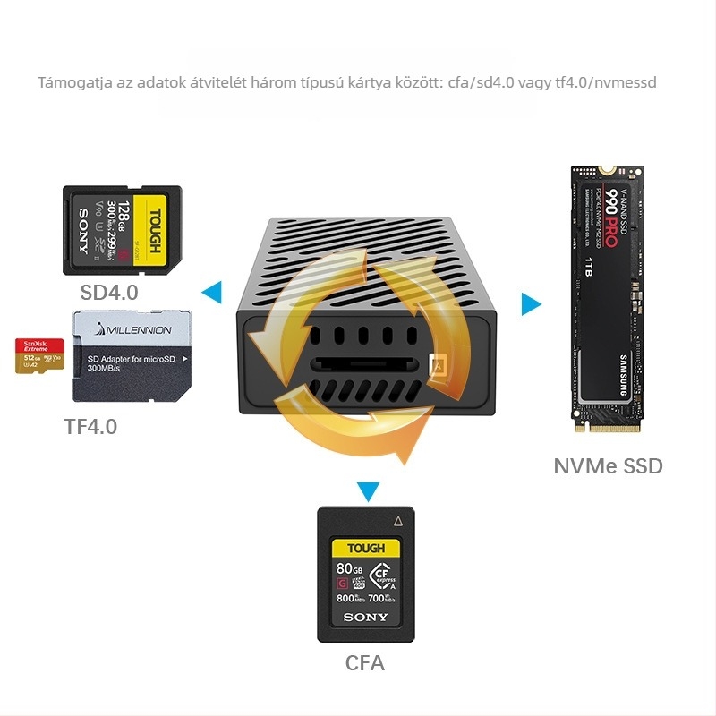 Maihelun 8130A 3-in-1 merevlemez-tok CF/SD olvasóval, USB 3.2 10Gbps, alumínium ház, légáramatos hűtés, 4TB támogatás