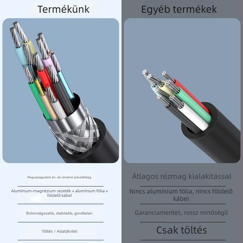 Yfd USB 3.0 A–A adatkábel, férfi–férfi, 0,6 m / 1,7 m / 3,5 m, ónnal bevont réz vezetők, injekciós öntvénycsatlakozók