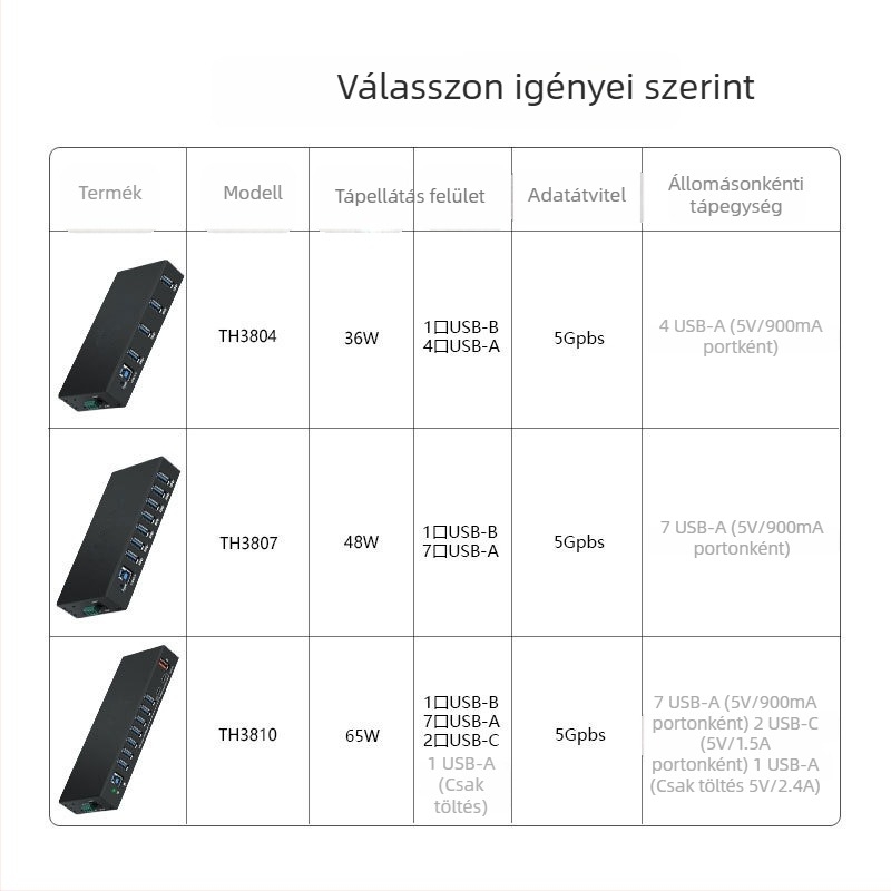 USB hub, ipari kivitel, antistatikus védelem, USB 3.0, számítógépről táplált, modell TH-3810