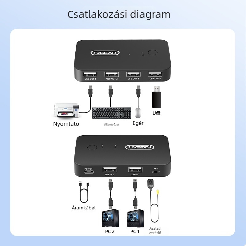 FJ-U204 USB 2.0 nyomtatómegosztó kapcsoló, 2-portos, vezérlővel, külső tápegység, 1,5 m kábel