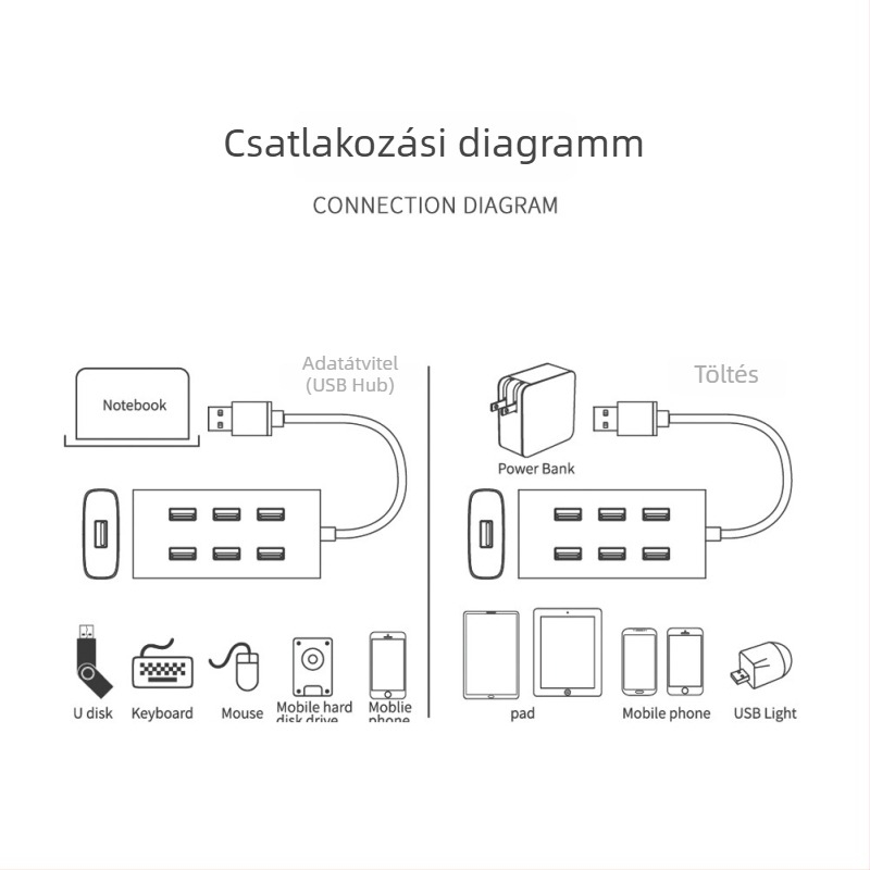 Willies USB 3.0 7-portos hub, alumínium bővítő dokkoló, USB-s buszos tápellátás nélküli, modell 8108