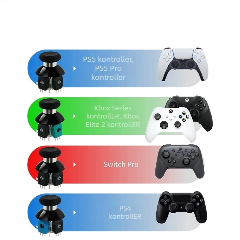 Elektromágneses joystick 720°-os állítható nyomatékkal Xbox Elite Series 2-hez és PS4/PS5/Switch-hez — 4 gombos kialakítás