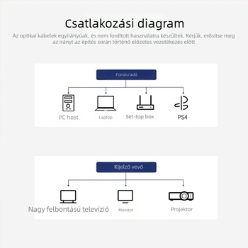 Optikai HDMI-kábel, száloptikai, 2.04K60Hz, visszafelé kompatibilis, 1-100 m, nagy sebességű száloptikai kábel