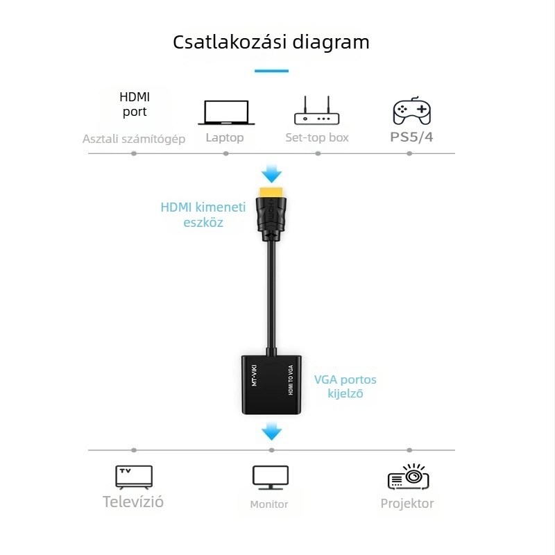 Maituo M02 HDMI–ről VGA-ra konverter, oxigénmentes réz vezeték, 17 cm