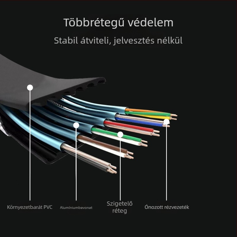 HDMI2.0 plos HDMI-kábel TV-hez, számítógéphez és PS3/PS4-hez — oxigénmentes réz, aranyozott bevonat, modell HDMI2.0