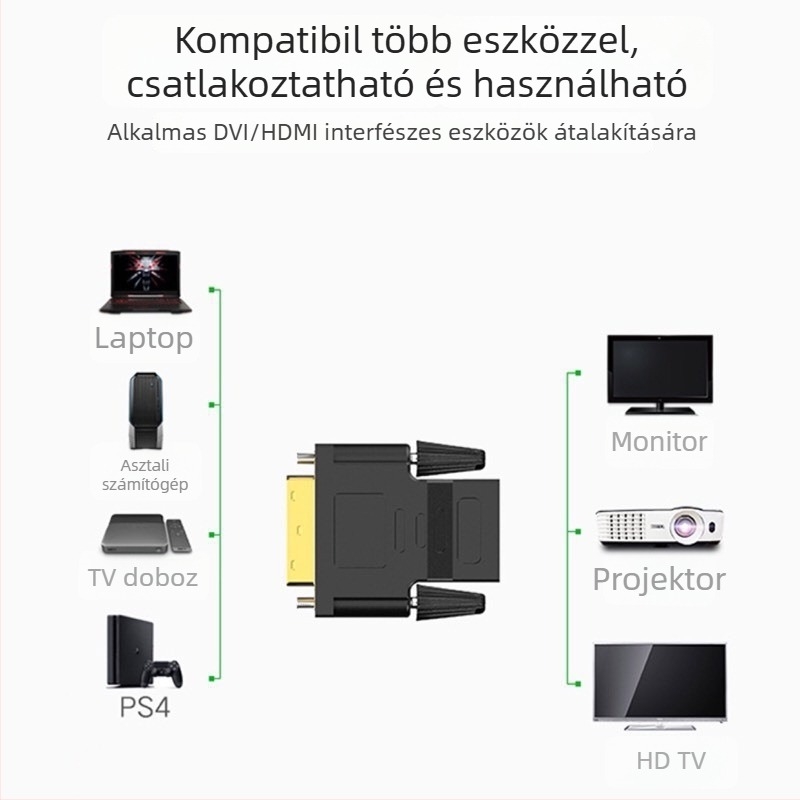 DVI-24+1 to HDMI kétirányú adapter TV-hez, PC-hez és monitorhoz | HYX-57, aranyozott réz HDMI-kábel, 5 cm