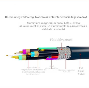 VGA-kábel vga3+6, réz, 3+6 tűs, TV, monitor és projektorhoz