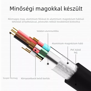 HDMI-kábel 4K 2.0, réz vezetőkkel és aranyozott csatlakozókkal, 2 m hosszú, PC/Projektor/TV/Monitor