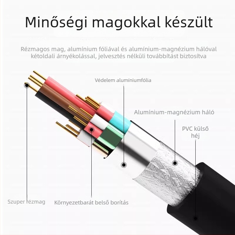 HDMI-kábel 4K 2.0, réz vezetőkkel és aranyozott csatlakozókkal, 2 m hosszú, PC/Projektor/TV/Monitor