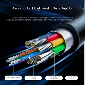 HDMI optikai rostkábel verzió 2.1, 8K60Hz audiophile szintű HD-kábel televíziós projekcióhoz és IMAX otthoni moziba