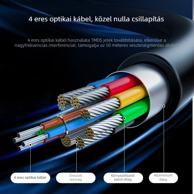 HDMI optikai rostkábel verzió 2.1, 8K60Hz audiophile szintű HD-kábel televíziós projekcióhoz és IMAX otthoni moziba