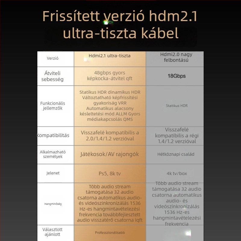 HDMI 2.1 kábel – nagyfelbontású adatkábel televízióhoz, számítógéphez és monitorhoz