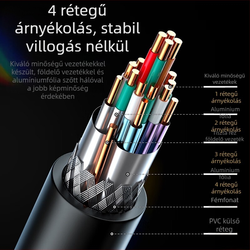 HDMI–DVI kétirányú átalakító kábel, 4K HD, számítógéphez és projektorhoz, DVI–HDMI átalakító