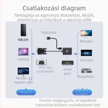 Biaz VGA-HDMI konverter hanggal - nagyfelbontású videóadapter számítógéphez és monitorhoz