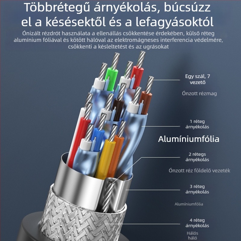 HDMI kábel 2.1, 8K60 támogatás, Aranyozott csatlakozó, ónozott réz vezeték, Adapterkábel