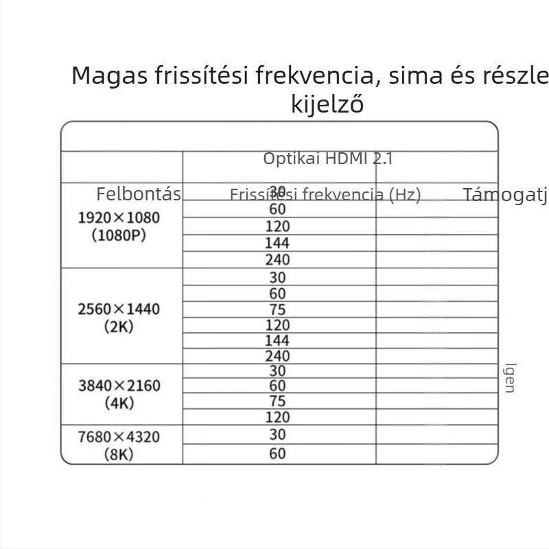 HDMI 2.1 férfi-férfi kábel, 8K támogatás, 10 m, réz vezetők, aranyozott csatlakozók