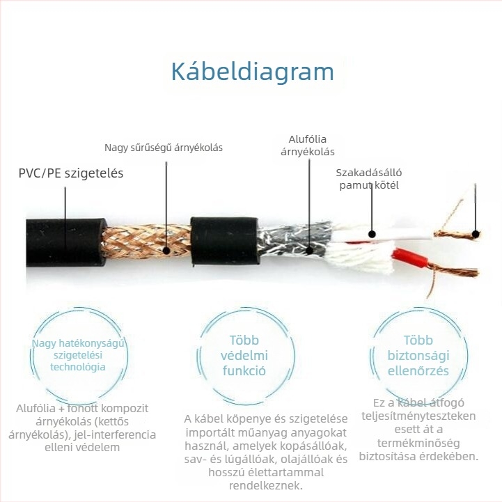 XLR férfi-női audio kábel mikrofonhoz, kiegyensúlyozott XLR-kábel, színpadi világításhoz és erősítőhöz