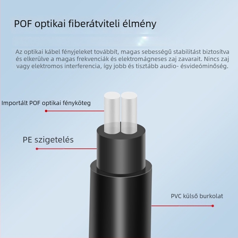 1–2 SPDIF Toslink optikai kábel, aranyozott érintkezők, PMMA mag, ROHS tanúsítvány, modell FS-T-066
