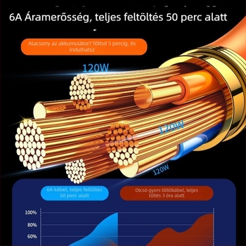Type-C adatkábel Huawei, VIVO, Honor, Xiaomi és OPPO készülékekhez — forgó csatlakozó, ultragyors töltés, hosszabb hosszúságú kivitel