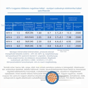 H07V-K rézmagos, rugalmas egymagos elektromos vezeték, VDE tanúsítványú belső használatra