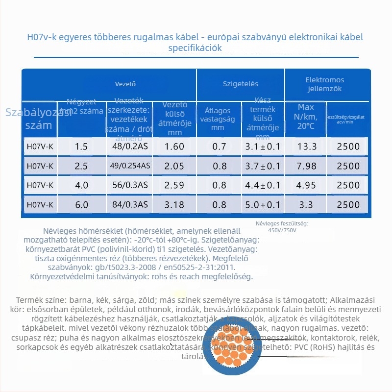 H07V-K rézmagos, rugalmas egymagos elektromos vezeték, VDE tanúsítványú belső használatra