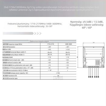 6-portos szélessávú antenna 4G/5G-hez, 1710–3600 MHz, 10 dBi nyereség