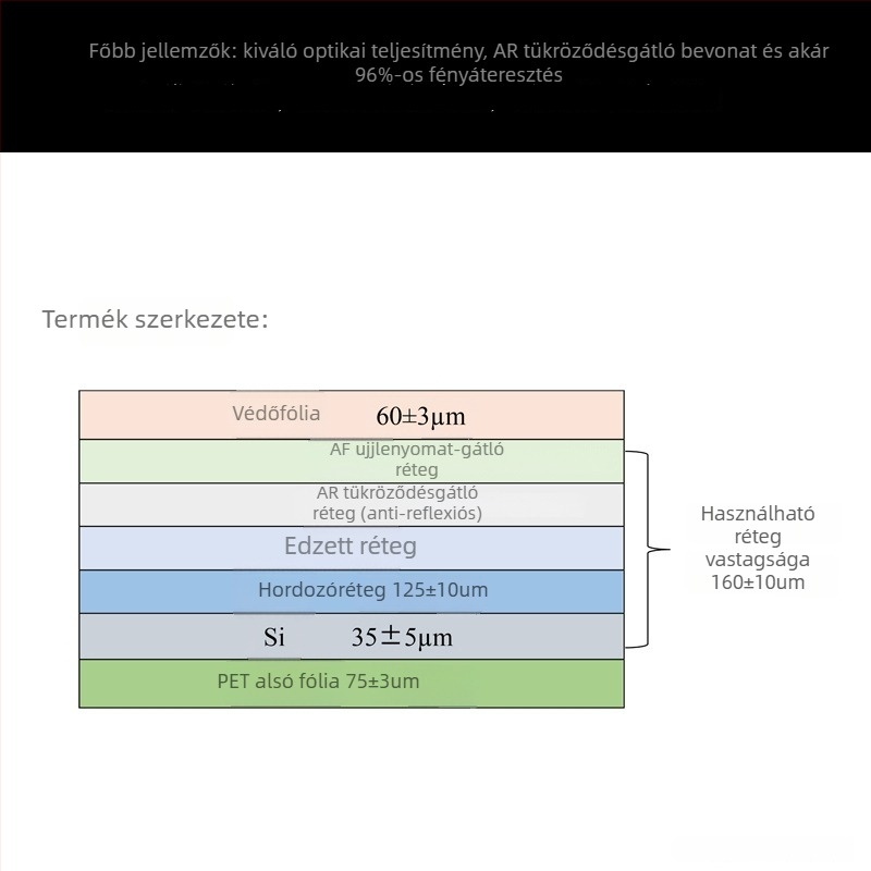Tükröződésmentes képernyővédő iPad Pro 11 hüvelyk és iPad Air 11 hüvelyk számára