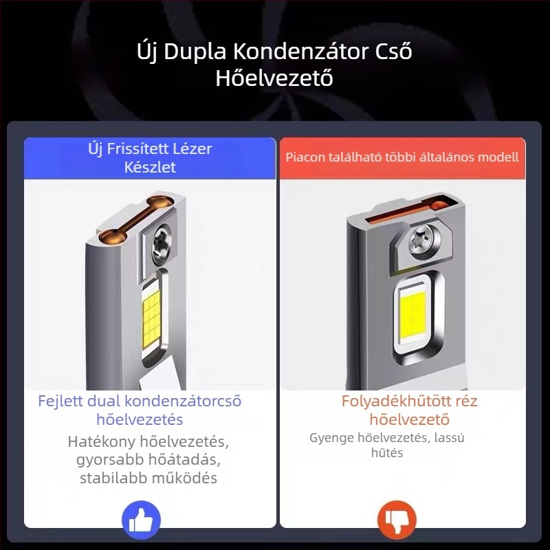 Kaiguangdi Autó LED fényszórók EC sorozat 180/200/220, 12V